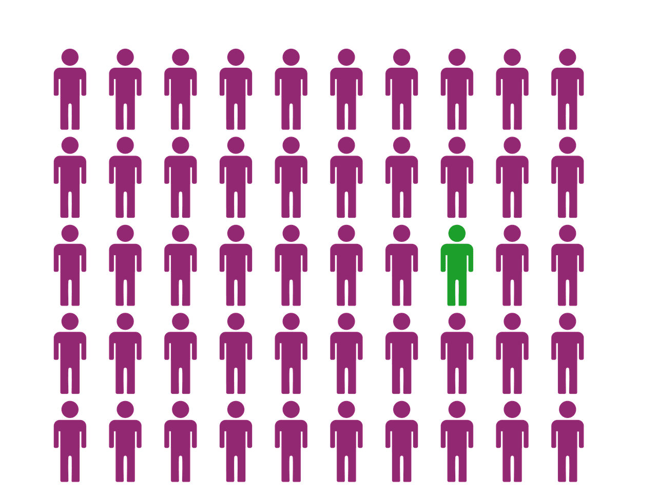 entdecken sie effektives teammanagement mit unseren strategien und tools, um die zusammenarbeit und produktivität ihres teams zu optimieren. erfahren sie, wie sie talente fördern und eine positive teamkultur schaffen können.