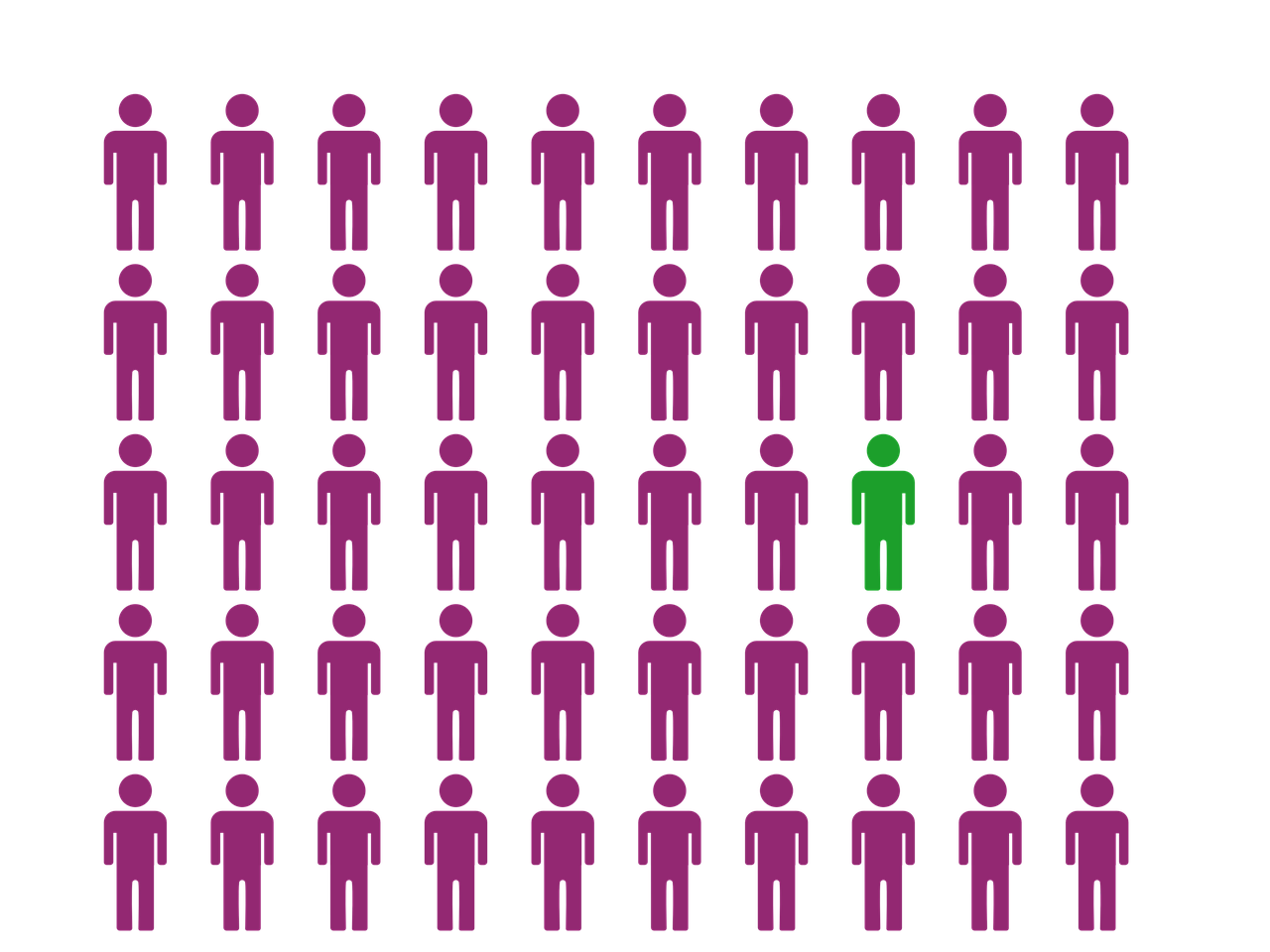 entdecken sie effektives teammanagement mit unseren strategien und tools, um die zusammenarbeit und produktivität ihres teams zu optimieren. erfahren sie, wie sie talente fördern und eine positive teamkultur schaffen können.
